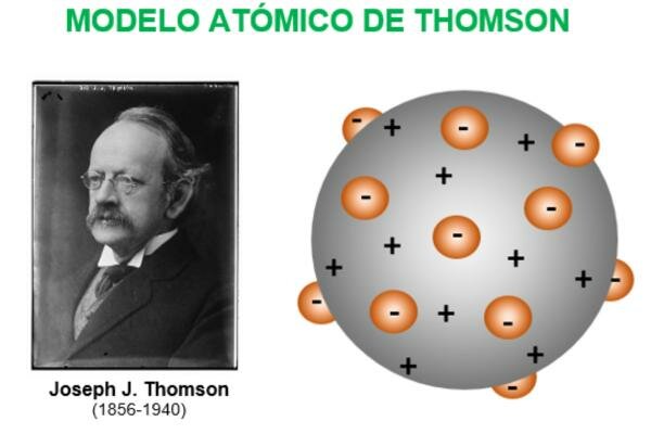 J. J. Thomson (1856 – 1940)