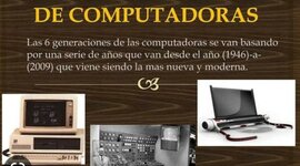 Timeline: Generaciones de Computadoras