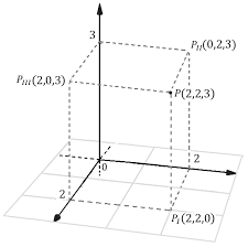 Pierre de Fermat (Introducción a los lugares planos y sólidos)