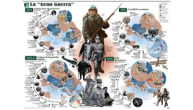 El inicio de la primera guerra mundial ( la gran guerra )