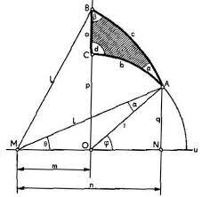 Nicolai Ivanovich Lobachevsky (Geometría no euclidiana)