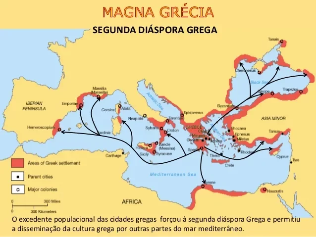 2ª Diáspora Grega