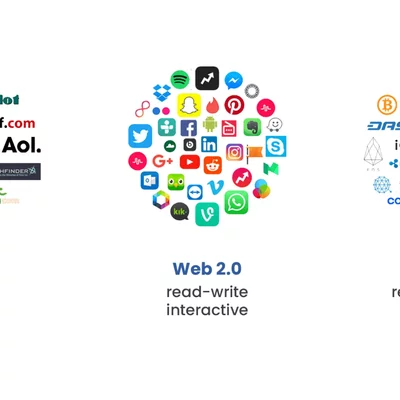 Timeline: Linea de tiempo de la web