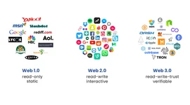 Timeline: Linea de tiempo de la web