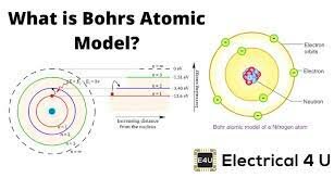 Bohr's Discoveries - Atomic Model
