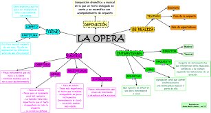 La opera.