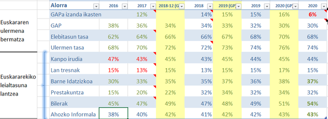 Adierazle zerrenda osatuagoa