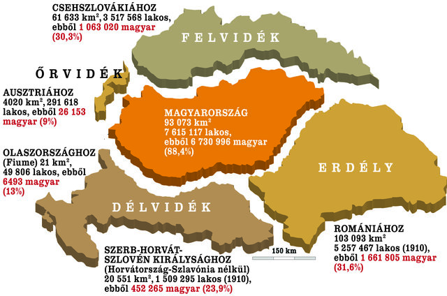 Trianoni békeszerződés