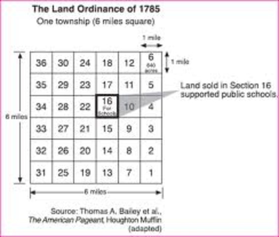 Land ordinance of 1785