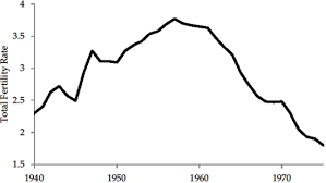 Start of the Baby Boom