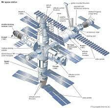 U.S.S.R. Launches MIR Space Station