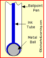 Ballpoint Pen is Invented