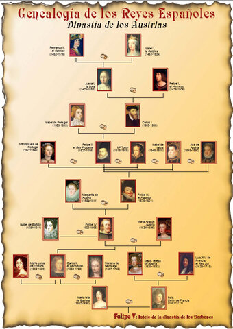 cenalogia de los espanyoles