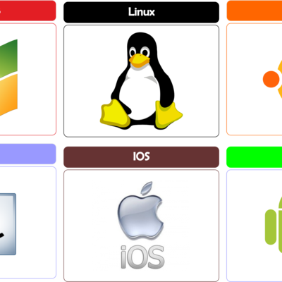 Timeline: Evolución de S.O