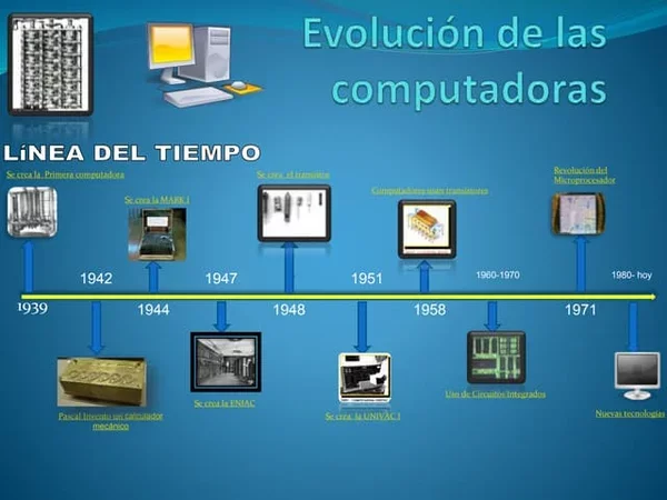 Revolucion de la computadora