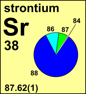 Strontium Isotopes
