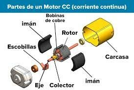 Motor corriente continua.