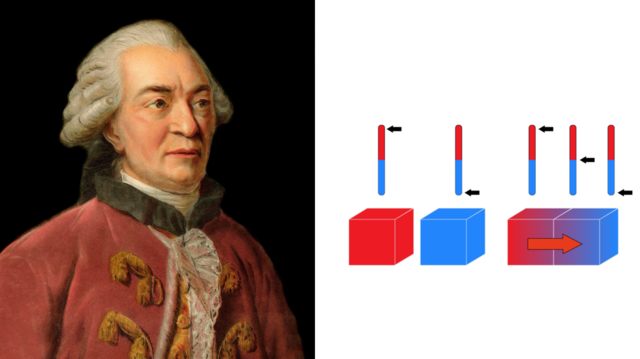 Primeros cálculos científicos (S.XVIII-XIX)