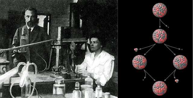 Descubrimiento de la radiactividad (S.XX)