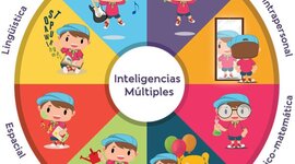 Timeline: INTELIGENCIAS MÚLTIPLES