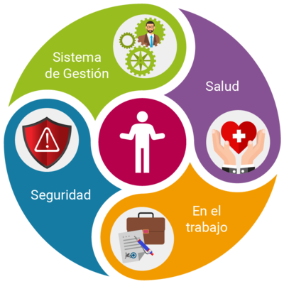 Timeline: Normatividad de aspectos en SGSST