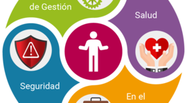 Timeline: Normatividad de aspectos en SGSST