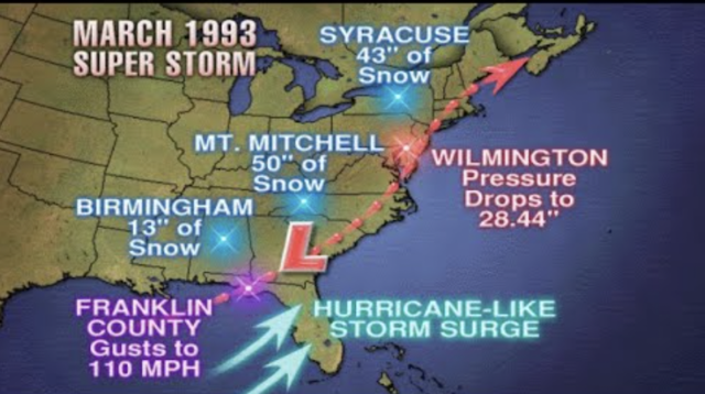 Storm of the Century