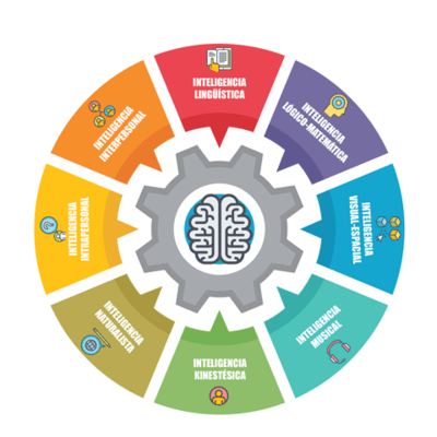 Timeline: Descubriendo mi creatividad