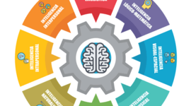 Timeline: Descubriendo mi creatividad