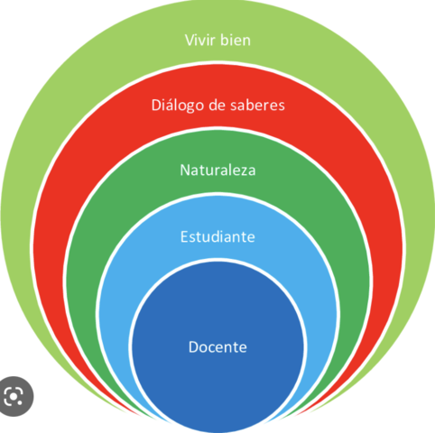 Relación pedagógica
