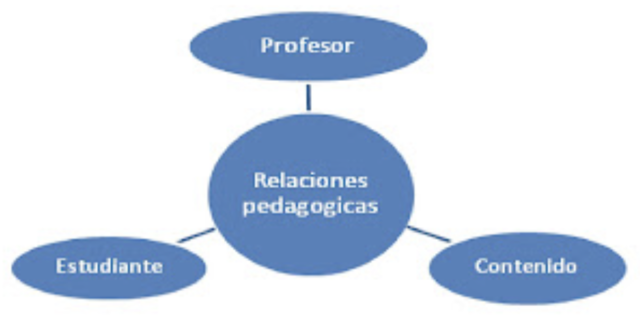 Relación pedagógica