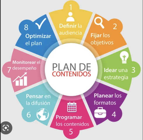 Contenido que se privilegian