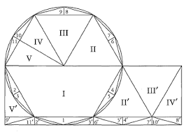 Las culturas china e india. Alrededor del siglo I d.C.