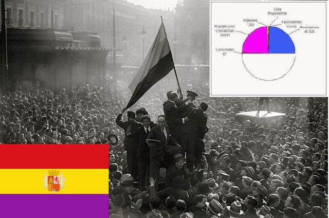 Proclamación de la Segunda República Española