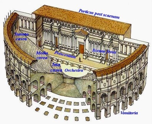 Teatro Marcelo de Roma.