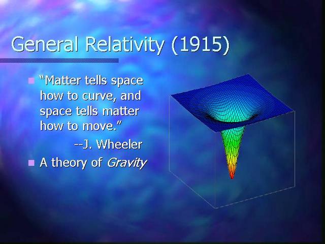 General Theory Of Relativity