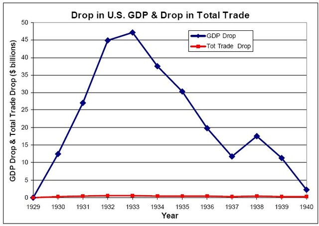 Smoot-Hawley Tariff Passed