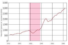 Causes of the great depression