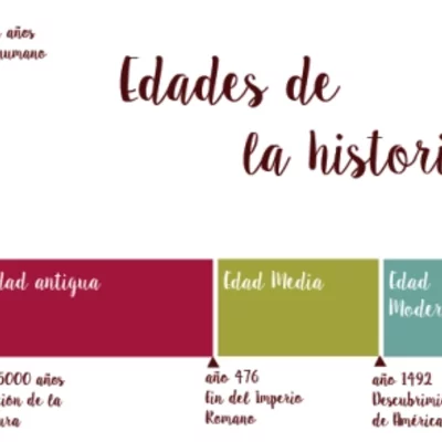 Timeline: A través del tiempo