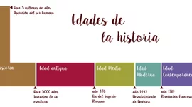 Timeline: A través del tiempo