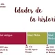 Edades de la historia