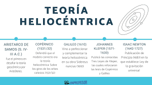 Mor Nicolas Copermic creador de la teoria heliocertica