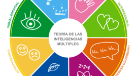 Timeline: Descubriendo mi capacidad