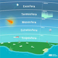 Formando a Atmosfera