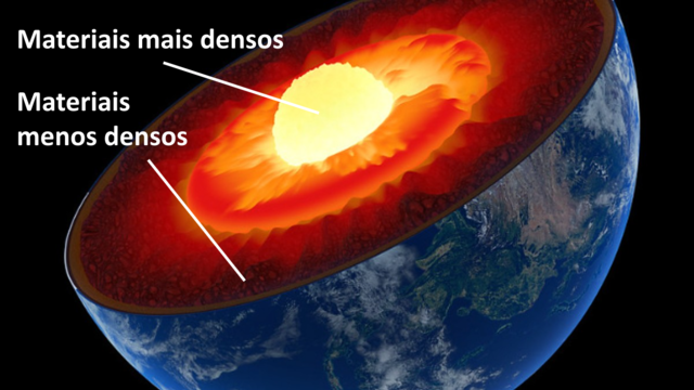 Formação do núcleo, crosta e manto
