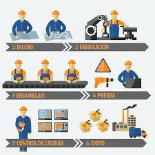 Aplicación de concepto Just in time en Logística