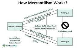 How Mercantilism Works