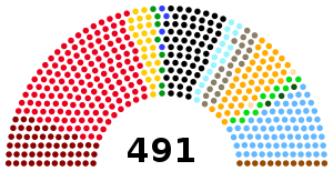 Las elecciones federales de 1928