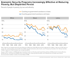 Poor People's Campaign