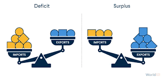 Trade Deficit
